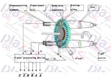 Encoder|Transmitter|Soft starter|Power supply|VFD|Light curtain|Servo products|Human-machine interface|Solenoid valve|Cylinder|Actuator|Flow meter|Transformer|Thyristor|Sensor|Deceleration drive gearbox reducer|Linear guide|Circuit breaker|Refrigeration compressorAll industrial products of okplazas are purchased from the original factory or formal channels of agents to ensure the original authenticity, which perfectly solves the problem of industrial product sample procurement and small-batch procurement for the majority of engineers and purchasing personnel.